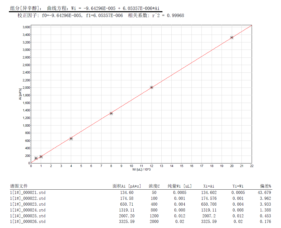 北京踏實德研儀器有限公司 北京踏實德研儀器有限公司